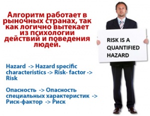Все, что нам необходимо знать о риск – факторах.