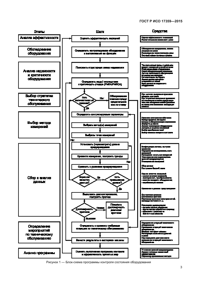 Контроль 2015. Микробиология учебнқе програма ИСО контроль качества.