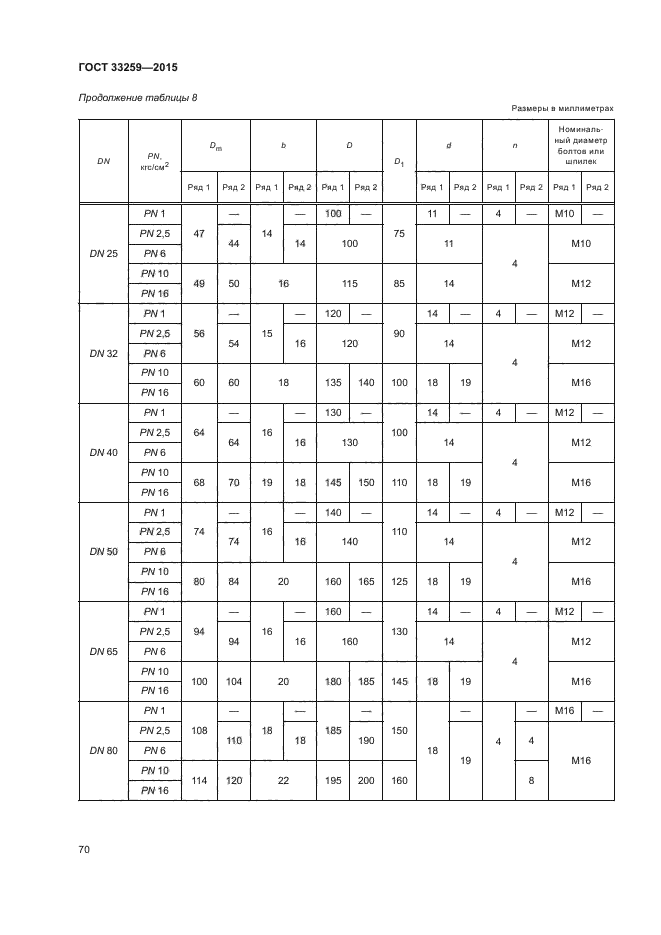 Чертежи фланцев по гост 33259 2015 в dwg