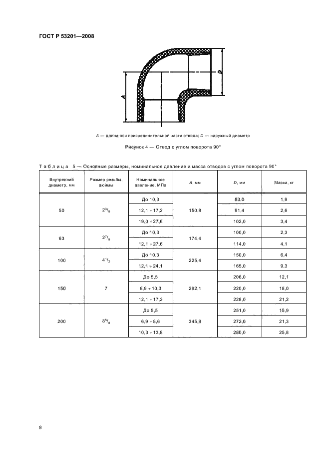 Отвод диаметр. ГОСТ Р 53201-2008 трубы стеклопластиковые и фитинги технические условия. Трубы стеклопластиковые ГОСТ Р 53201-2008. ГОСТ Р 53201-2008. Стеклопластиковая труба 63x8 6 ГОСТ Р 53201-2008.