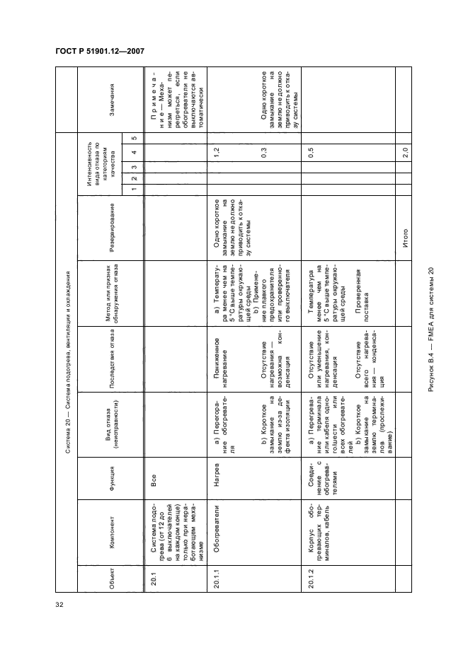 Гост 52806 2007 менеджмент рисков проектов