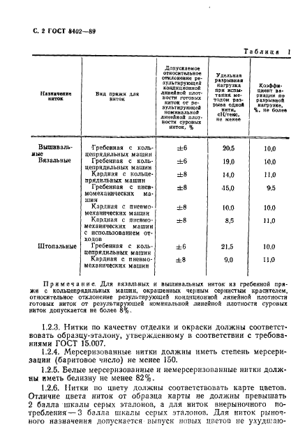 Плотность нити