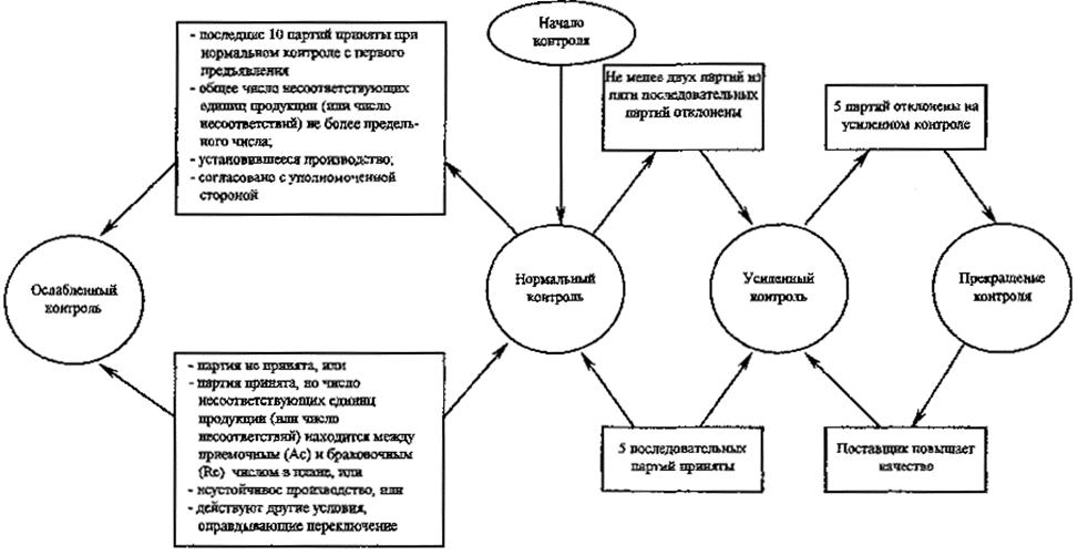 План выборочного пересказа