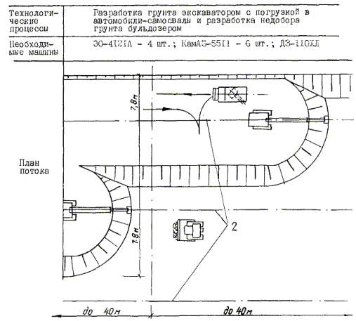 Технологическая карта работы земснаряда экскаватора