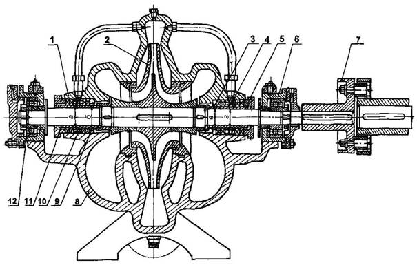 Насосы центробежные двухстороннего входа типа Д. Групповые технические ...