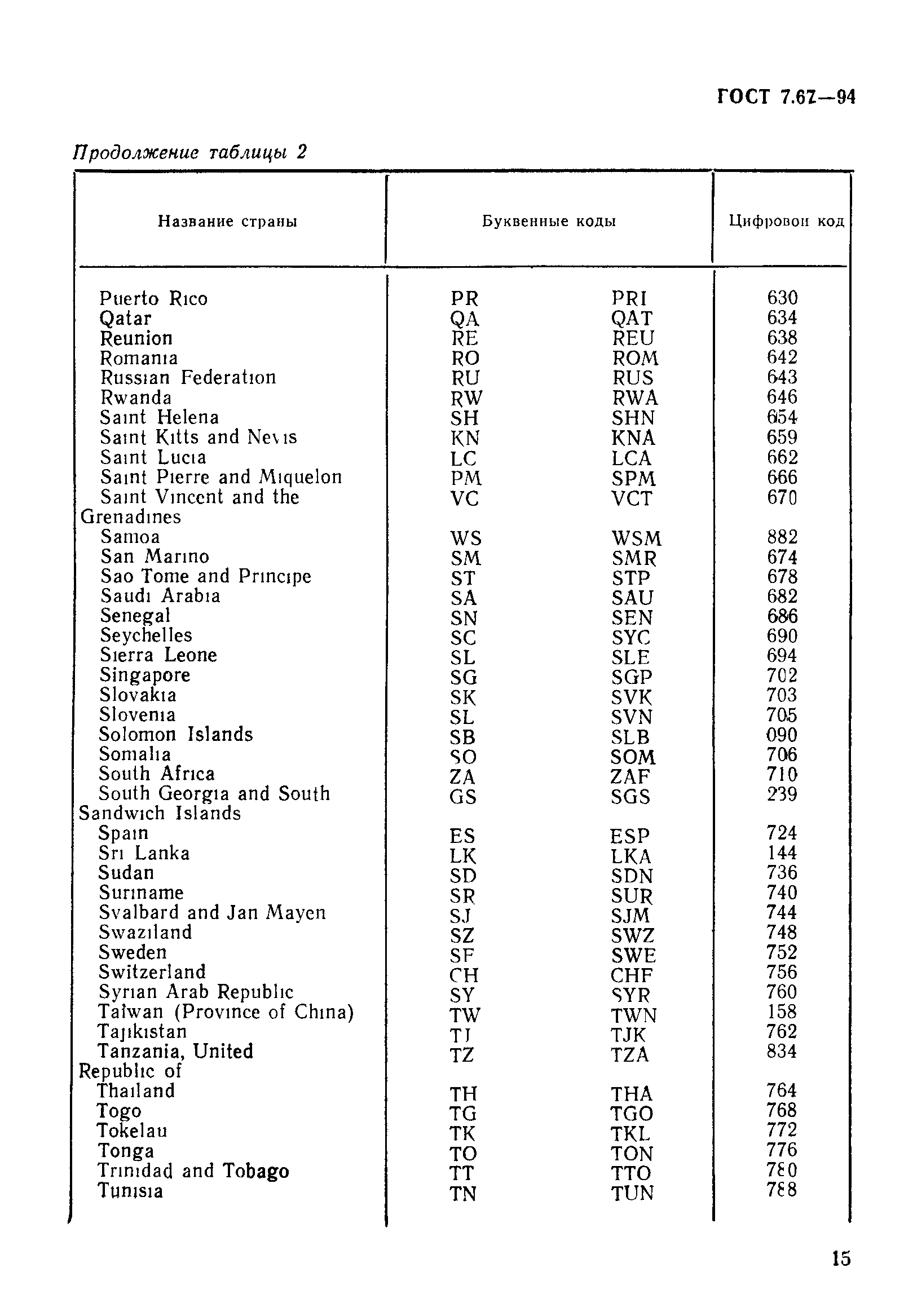 Обозначение стран. Наименование госта. ГОСТ Наименование таблицы. ГОСТ Наименование страны. Коды названий стран.