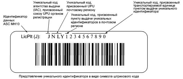 Уникальный код опорный край. Уникальный идентификатор. Уникальный идентификатор товарной партии в авианакладной. Идентификаторы ГОСТ. Префикс код идентификатор.