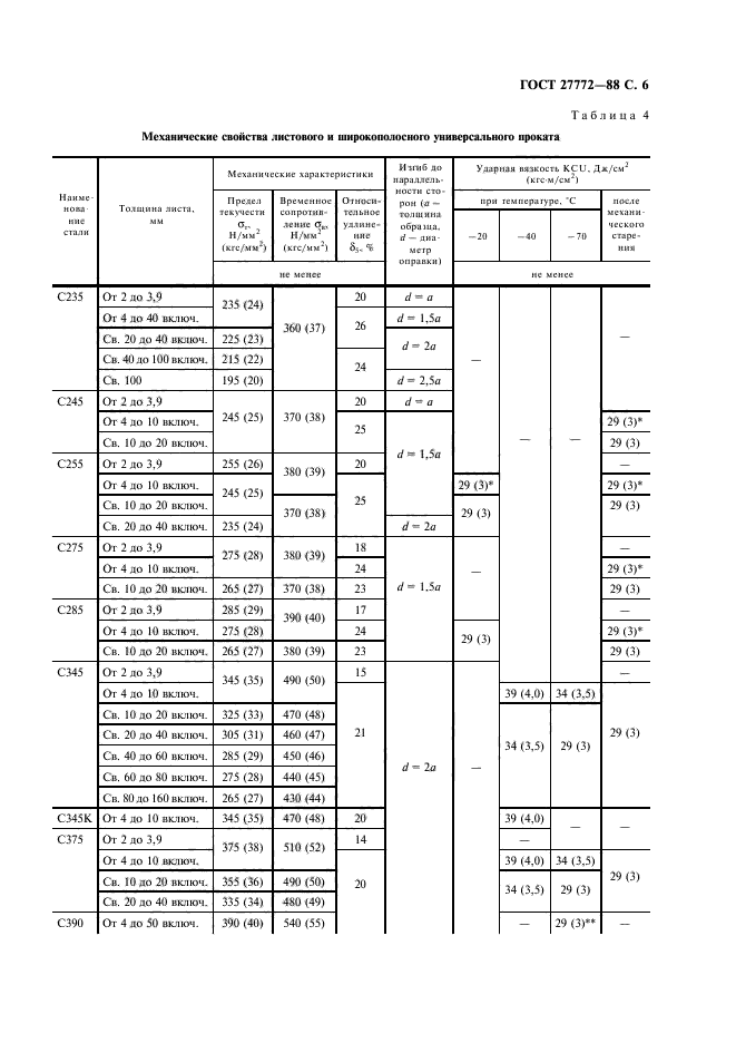 С255 4 марка