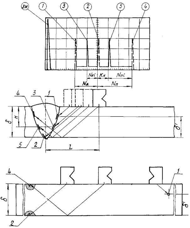 Схема сварного соединения. Схема ультразвукового контроля сварного шва. УЗК сварного шва схема. Схема контроля УЗК сварных швов. Схема контроля сварных соединений УЗК прямых врезок.