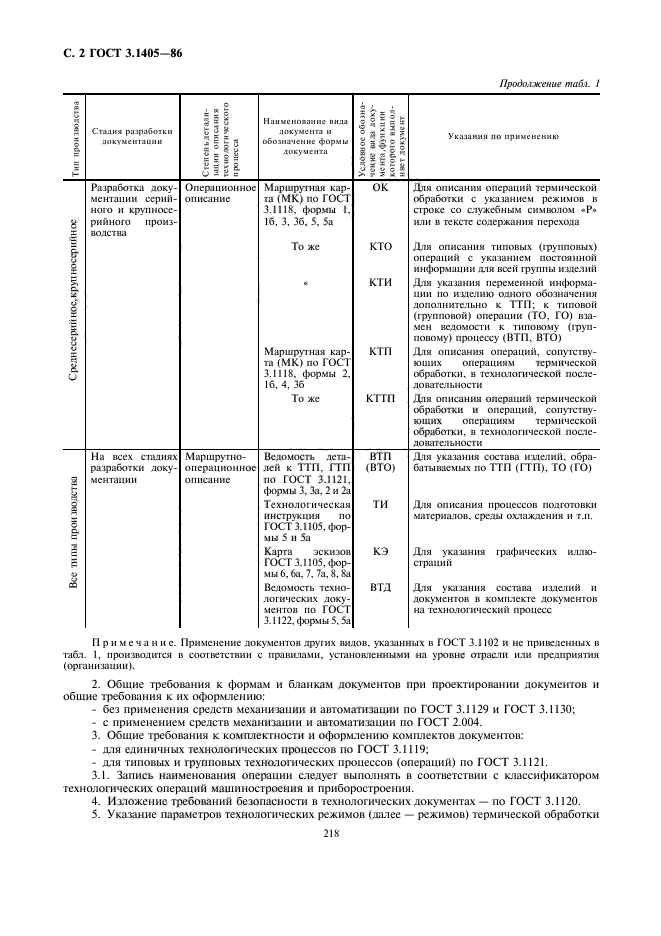 Стадии разработки и виды технологической документации. Коды операций в машиностроении. Наименование операции технологического процесса.