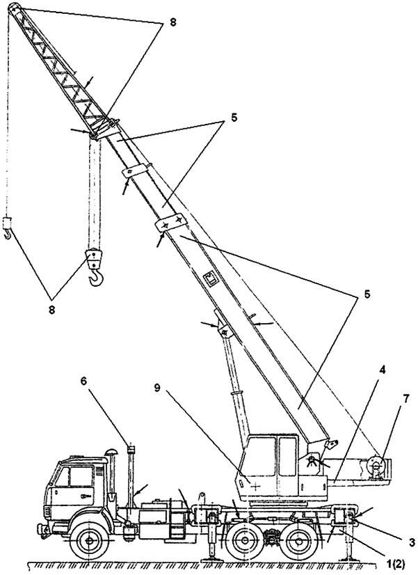 Стреловые краны схема