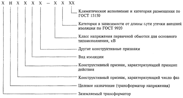 Требования к трансформаторам напряжения