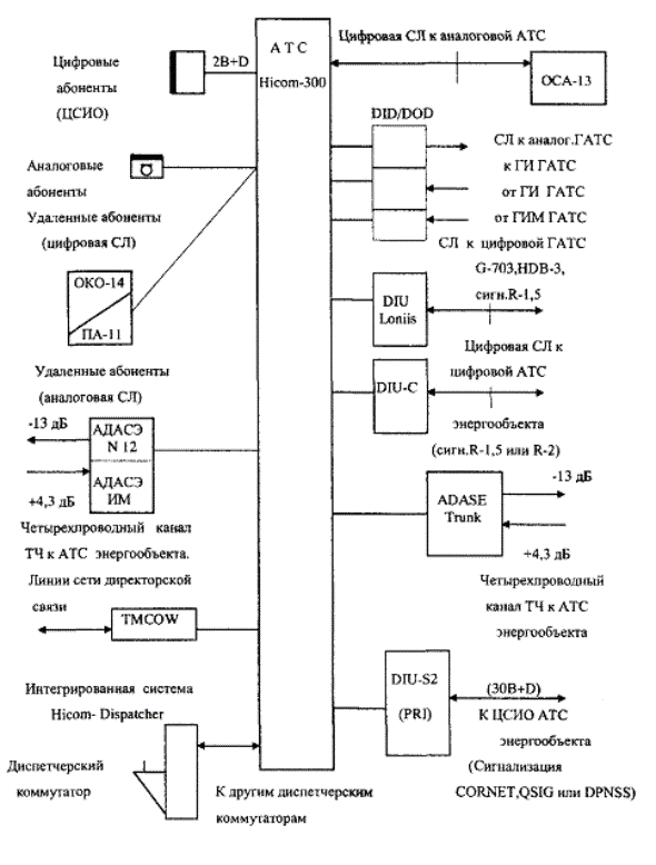 Проект атс расшифровка