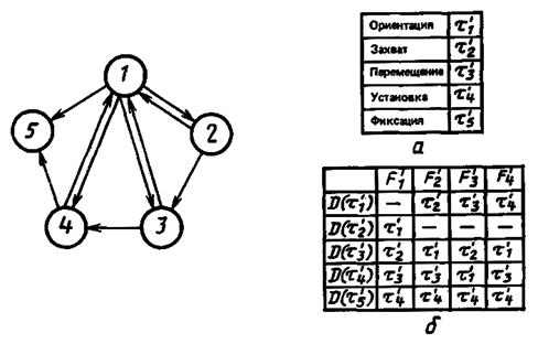 Установите соответственно