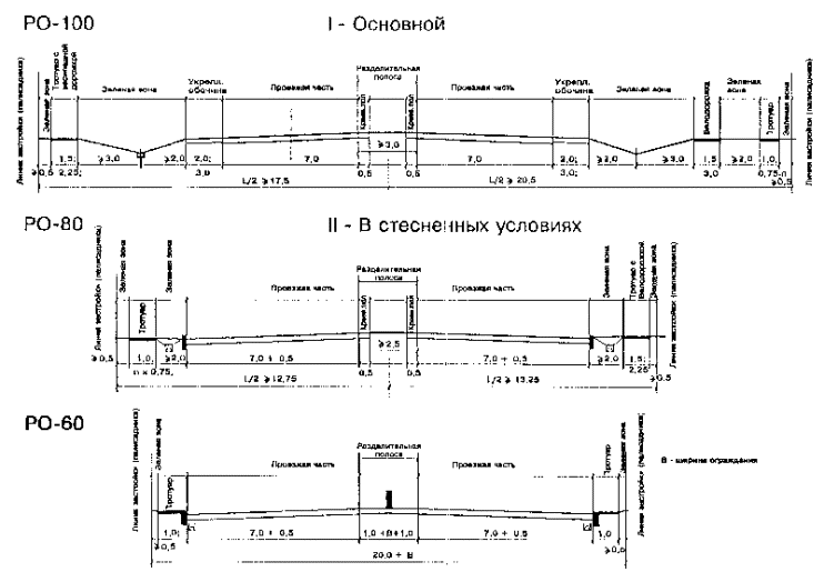 Поперечный разрез автодороги чертеж