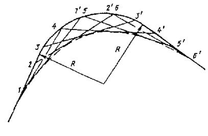 ��������: ��������: 7