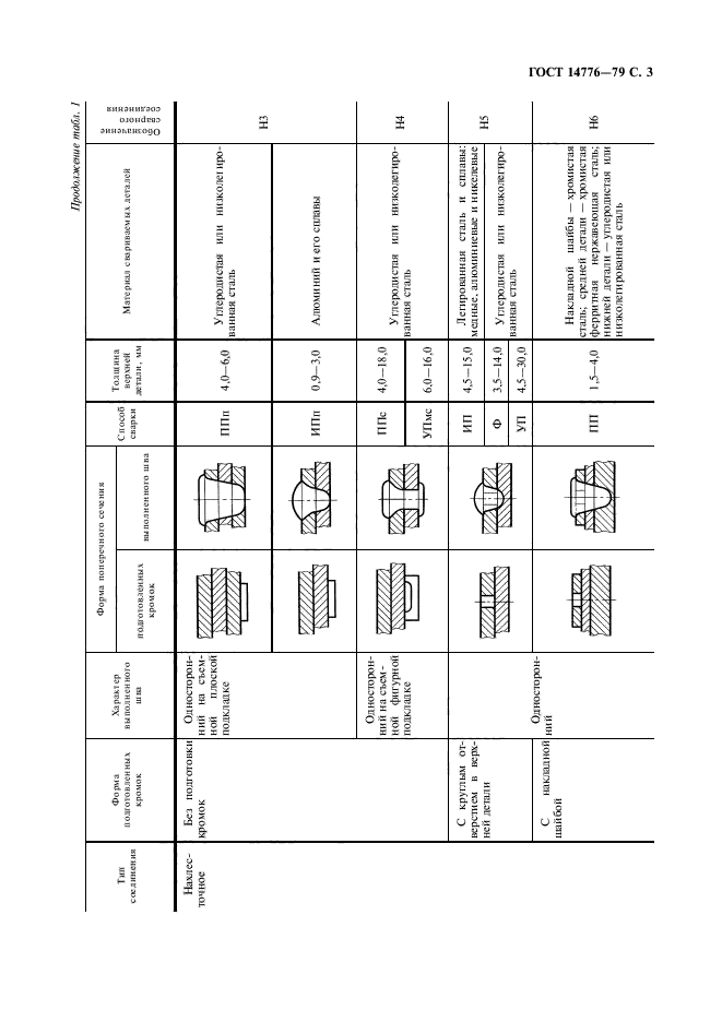 Обозначение электрозаклепки на чертеже