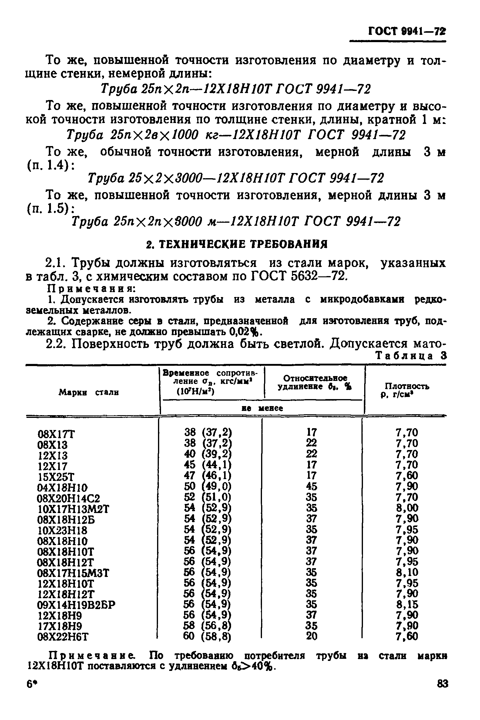 Трубы Бесшовные Гост 9941 Купить