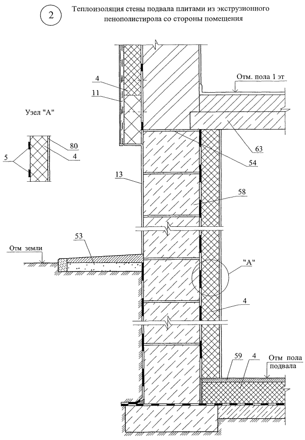 Узлы утепления стен подвала