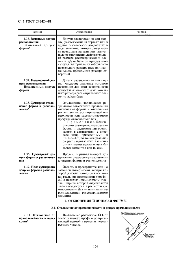 Общие допуски форм и расположения. Допуски формы и расположения поверхностей.