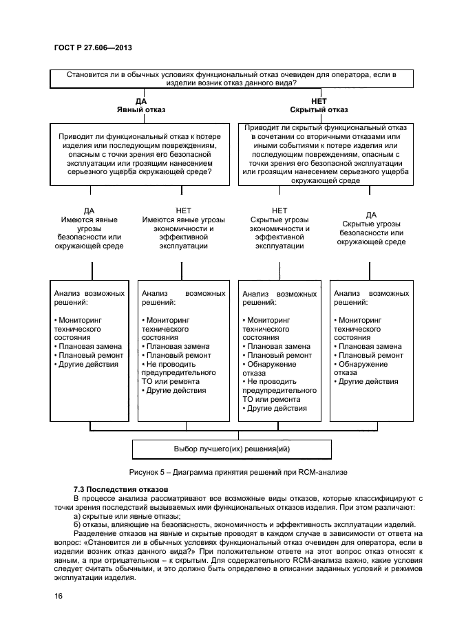 Типы отказов системы