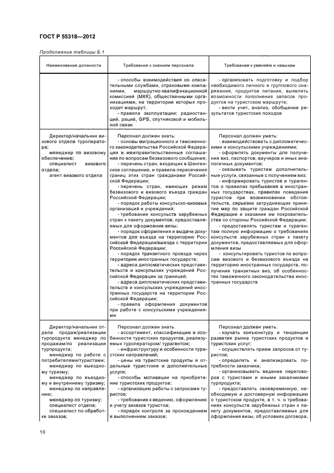 Стандарт туристские услуги общие требования. Основные требования к туристским услугам таблица. Перечень должностей для турагентства. ГОСТ туризм. Заполните таблицу «основные требования к туристским услугам».