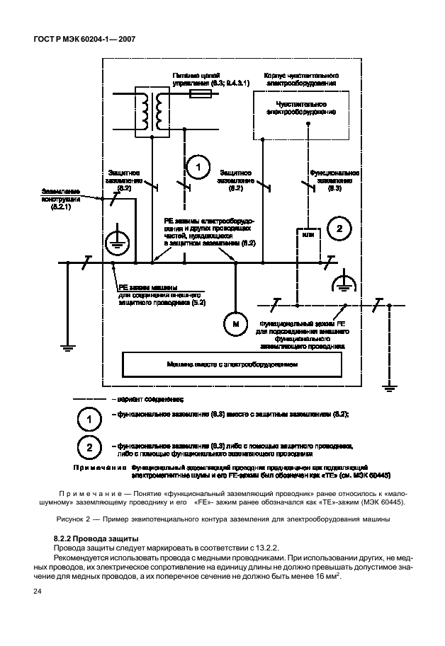 Р мэк. ГОСТ Р МЭК 60204-1-2007 «Электрооборудование машин и механизмов». Рубильник ГОСТ Р МЭК 60204-1-2007. МЭК 60445:2010. Ящик ГОСТ Р МЭК 60204-1-2007.