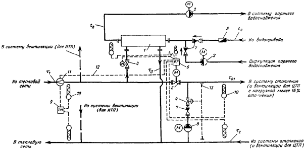 Перечень документов по форме 1, часть 2