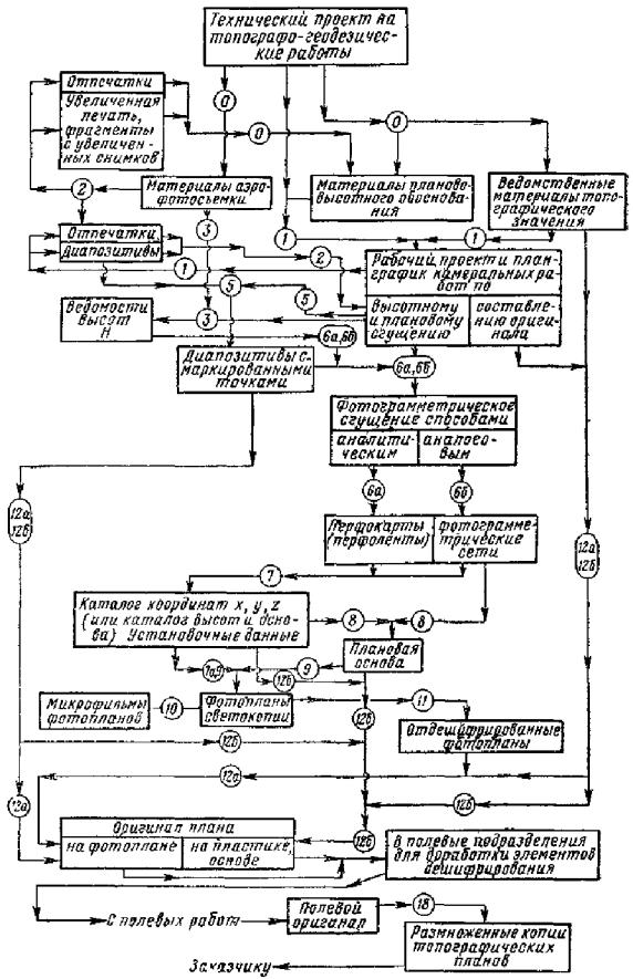 Инструкция по фотограмметрическим работам при создании цифровых топографических карт и планов