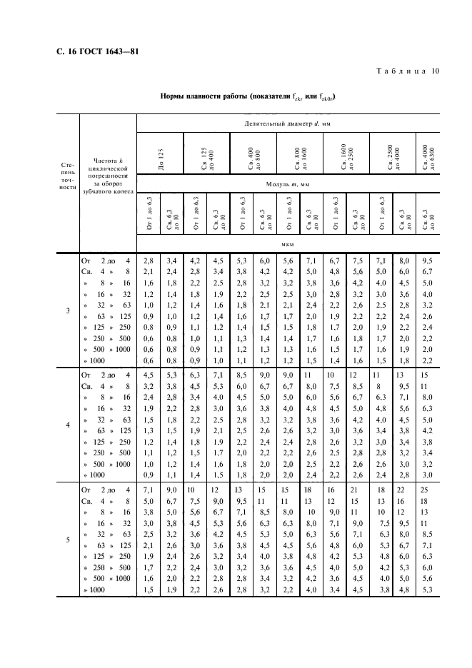 Гост 1643 81. Степень точности зубчатых колес таблица. ГОСТ 1643-81 передачи зубчатые цилиндрические допуски. Степень точности зубчатых колес. ГОСТ 1643-81 степень точности Окружная скорость.