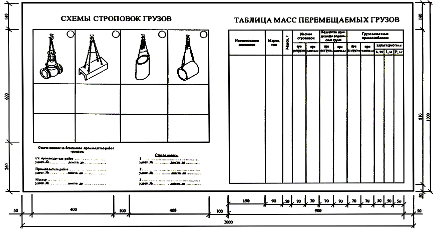 Технологическая карта погрузочно разгрузочных работ образец