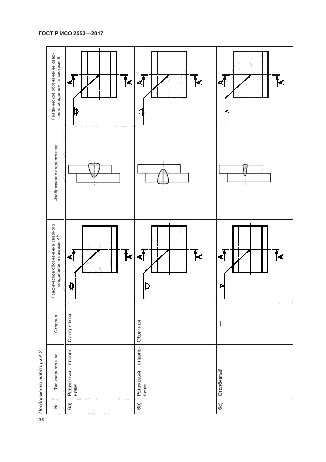 Iso обозначения на чертеже