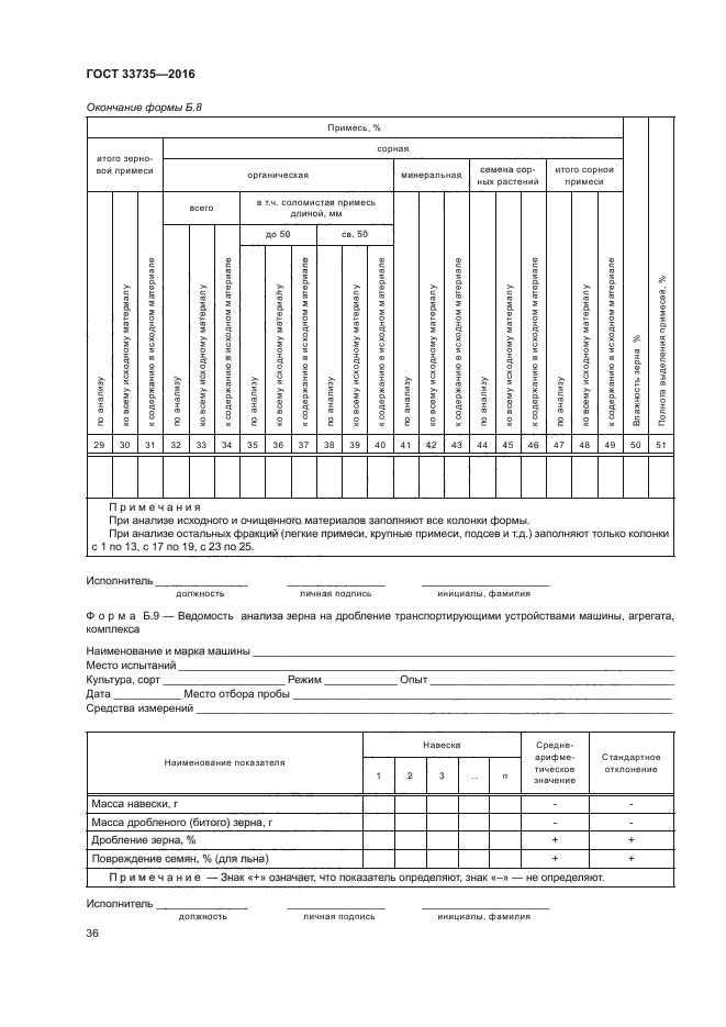 Карта анализа зерна