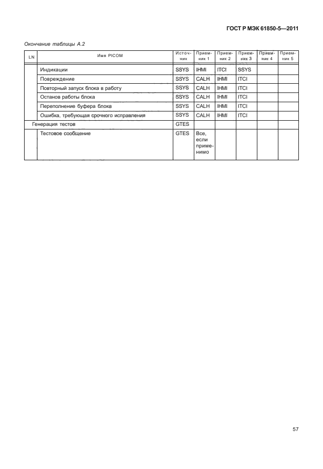 Стандарт мэк 61850. ГОСТ Р МЭК 61069-5. МЭК 61850. МЭК 309 ГОСТ.