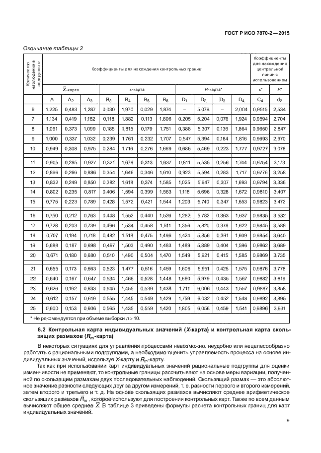 Исо 7870 2. Таблица коэффициентов для контрольных карт Шухарта. Контрольные карты Шухарта коэффициент d2. ГОСТ контрольные карты Шухарта. ГОСТ контрольные карты Шухарта таблица.