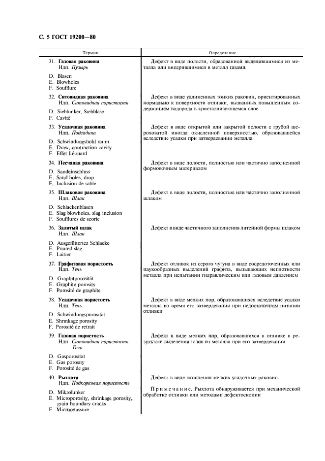 Термины дефектов. Дефекты отливок из чугуна.