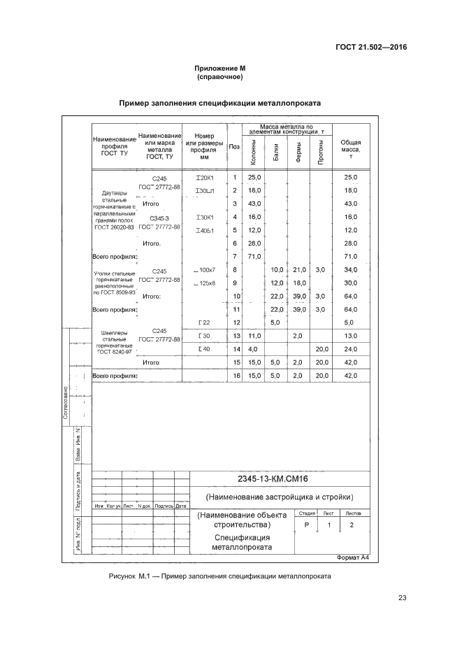 Гост оформление чертежей 21.502