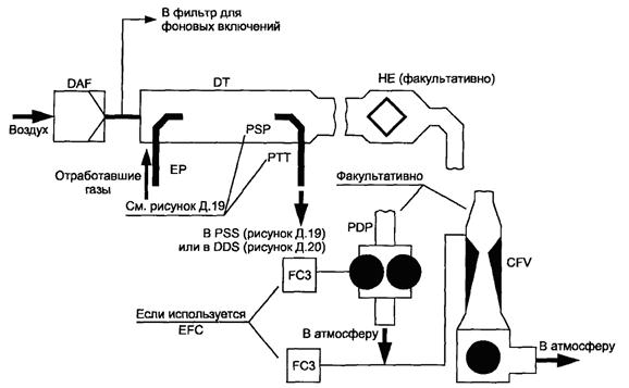 ��������: �18