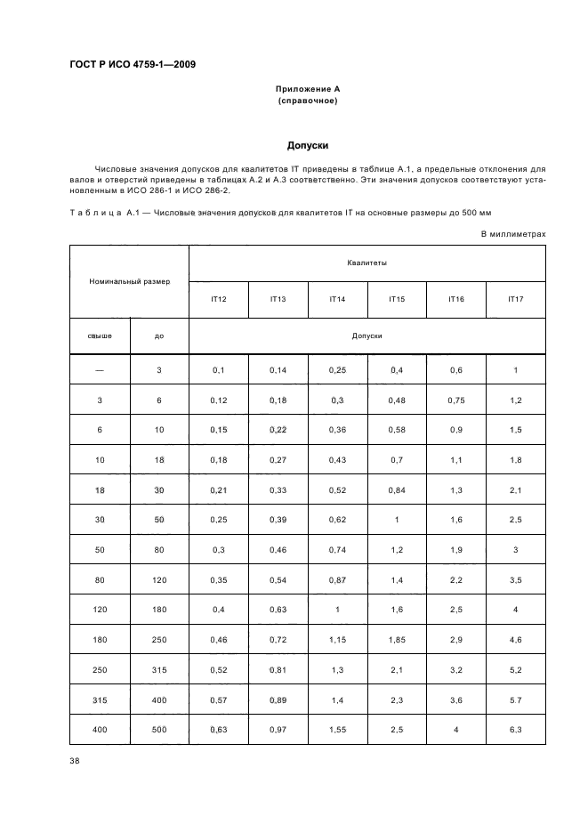 Болт класса точности b. Допуски для болтов.