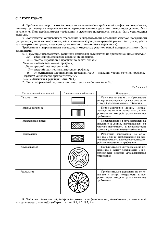 Класс шероховатости на чертеже