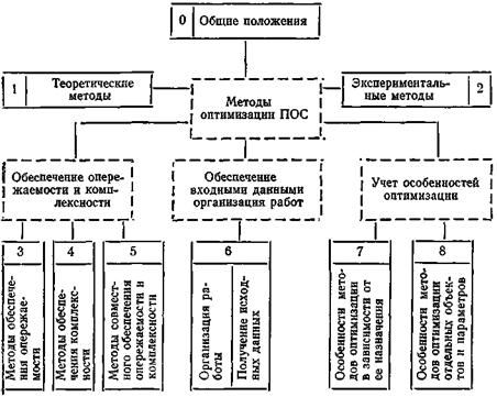 Объектом стандартизации не являются требования методы планы