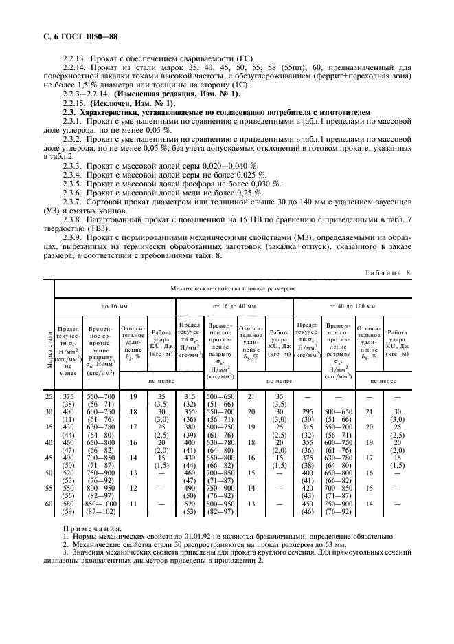 Марка проката. Сталь углеродистая конструкционная качественная (ГОСТ 1050—88);. Сталь марки 20 ГОСТ 1050-88. 10 ГОСТ 1050-88 марка стали. Сталь 30 ГОСТ 1050.88 предел текучести.