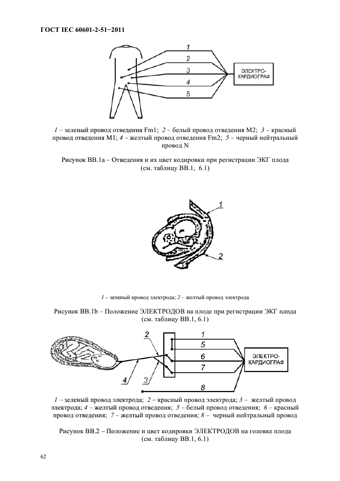 Iec 60601 1 2. Iec 60601-2-49.