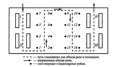 План метеорологической площадки с сокращенной программой наблюдений