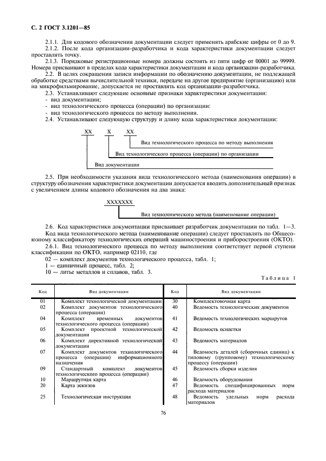 Кто присваивает код. Обозначение технологической документации.