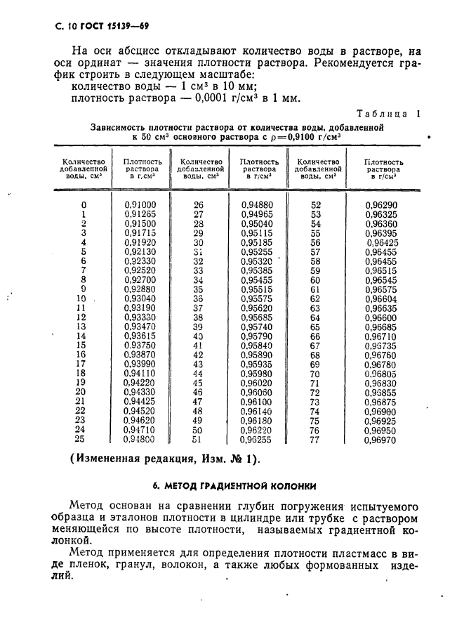 Методы определения плотности. ГОСТ 15139-69 методы определения плотности объемной массы пластмассы. Методы определения плотности пластмасс. Объёмный метод определения плотности. Метод градиентной колонки для определения плотности.