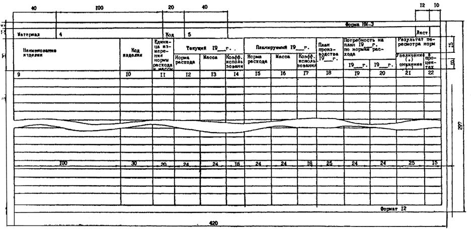 ��������: 12