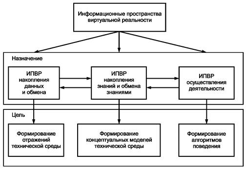 Оператор информационных систем и ресурсов учебный план