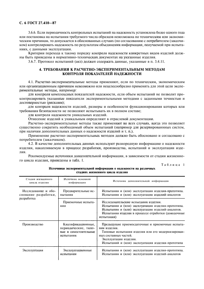 Методика контроля и испытаний. Расчетные методы контроля показателей надежности. Контрольные испытания на надежность. Испытание на надежность акт. Приемочные испытания.