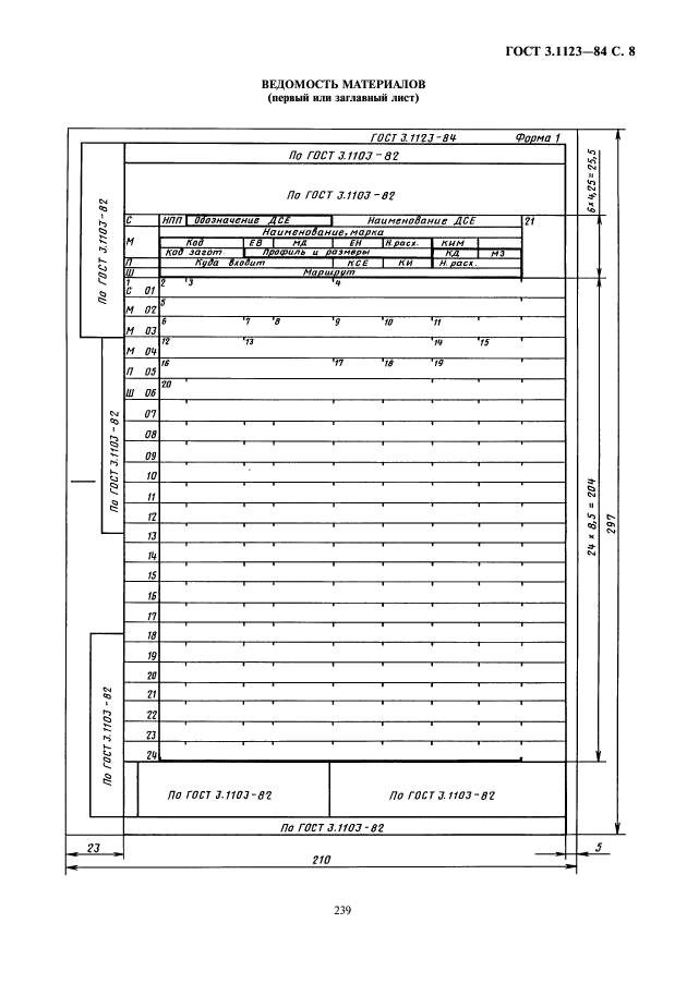 Карта расхода материалов